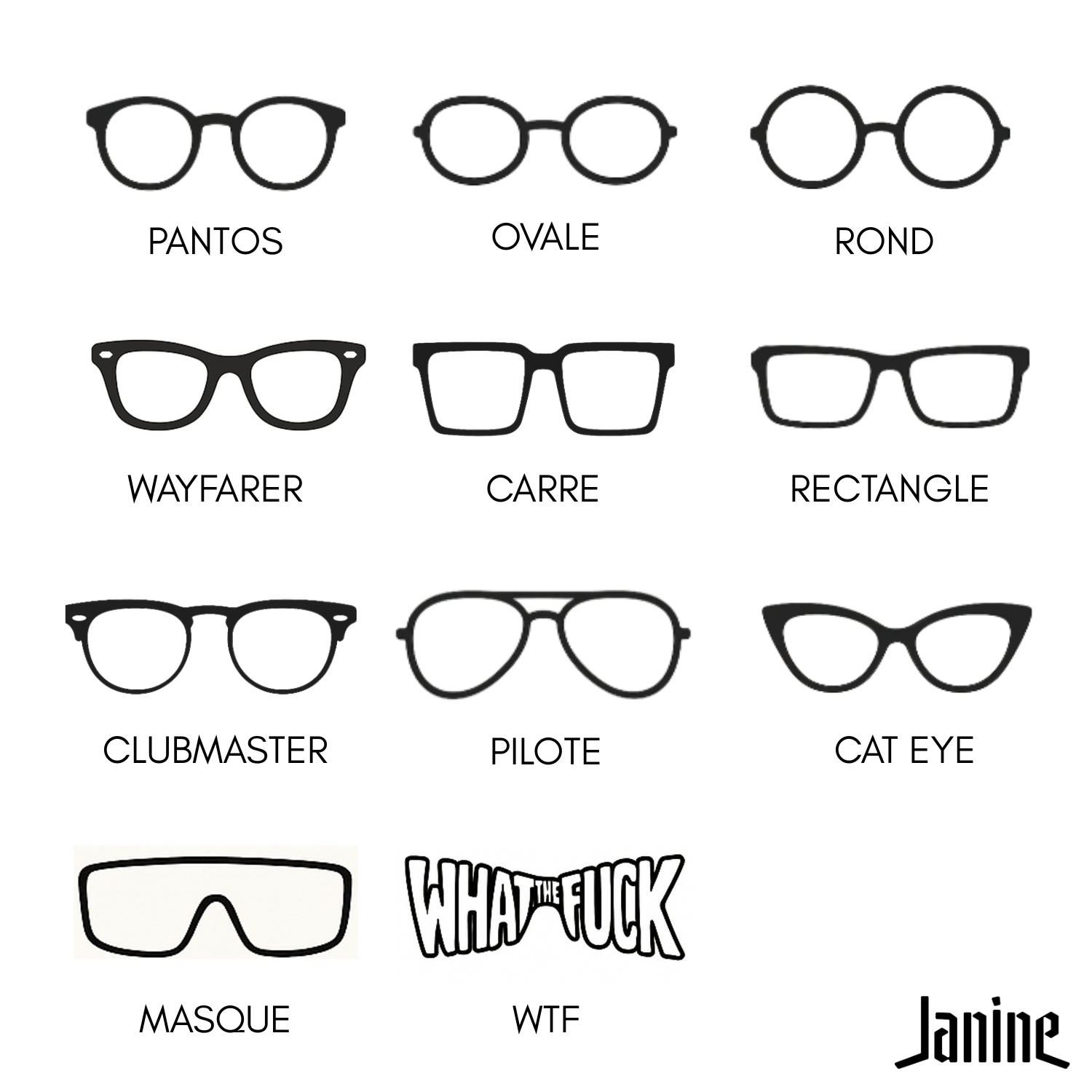 Panorama des formes de lunettes de soleil vintage : aviateur, œil-de-chat, pantos, oversize, masque, clubmaster, formes atypiques.